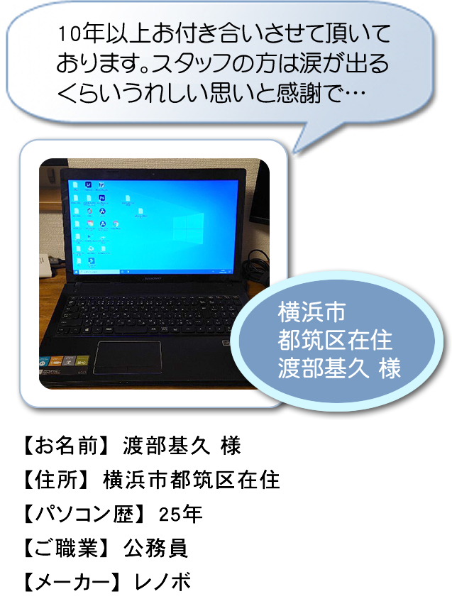 PC�N���j�b�N�̑̌��k601